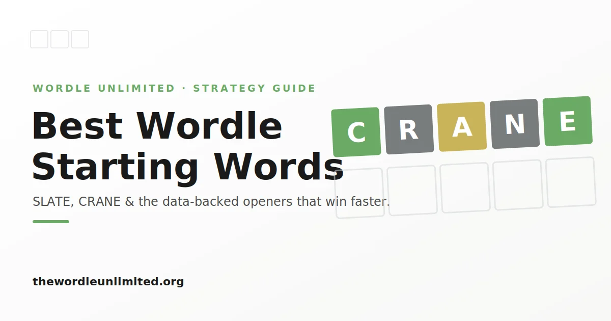 Best Wordle Starting Words strategy guide featuring CRANE